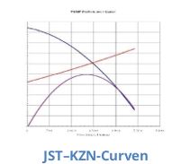 JST - KZN Curven van Pompdirect